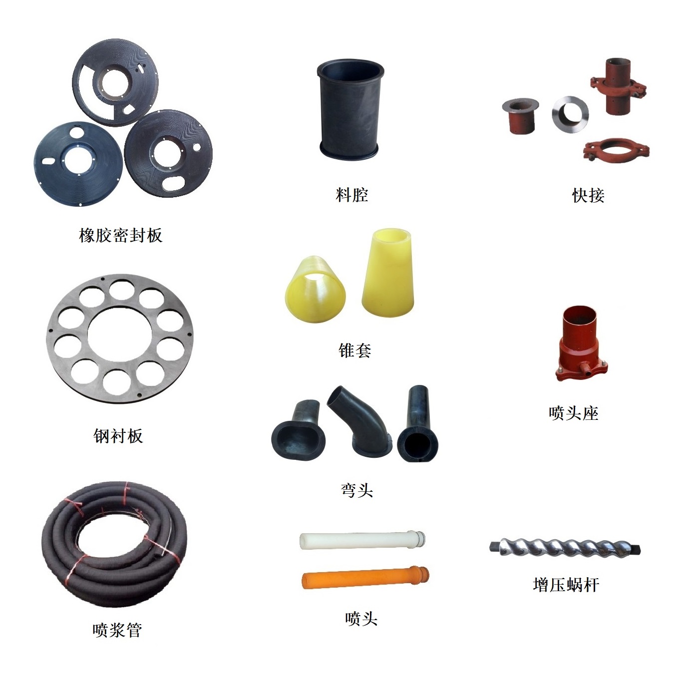 Parts of Shotcrete machine